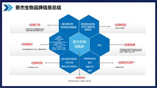 科學有效的大健康行業品牌技術培訓 專業品牌咨詢公司行舟品牌的實踐路徑