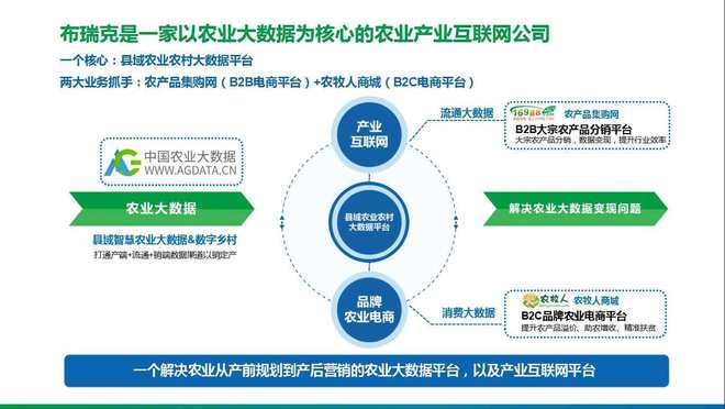 農業綜合服務 信息咨詢、市場研究、數據終端與技術培訓