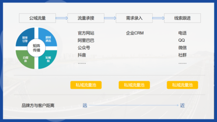 裝備制造業品牌營銷的TO C化轉型 網絡技術服務新路徑