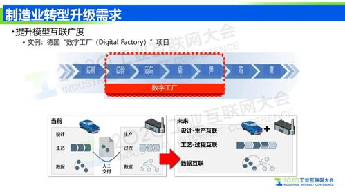 王挺 以工業互聯網信息模型基礎設施為引擎，筑牢網絡安全基石，驅動制造業轉型升級